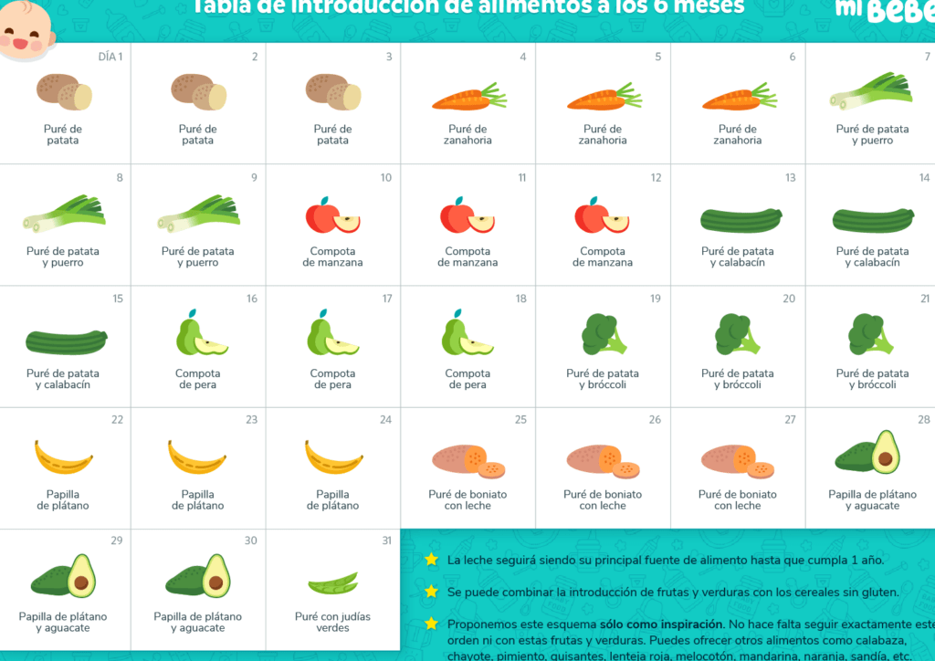 alimentos complementarios sugeridos