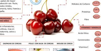 beneficios de las cerezas