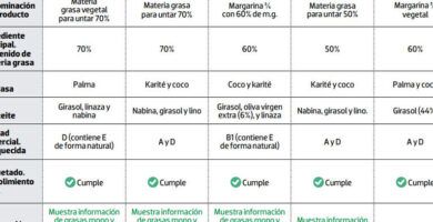 comparativa de grasas saludables