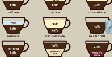 cortado vs cafe con leche