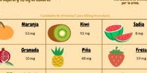 frutas y verduras ricas en vitamina a y c