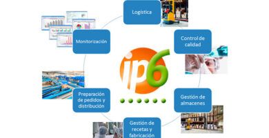 proceso de fabricacion completo