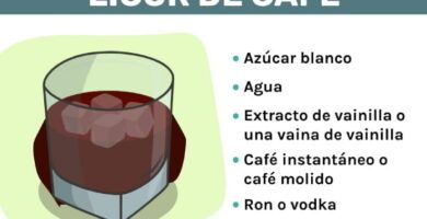 proceso de hacer licor cafe