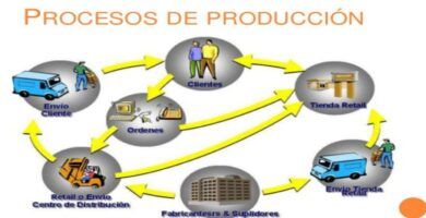 proceso de produccion