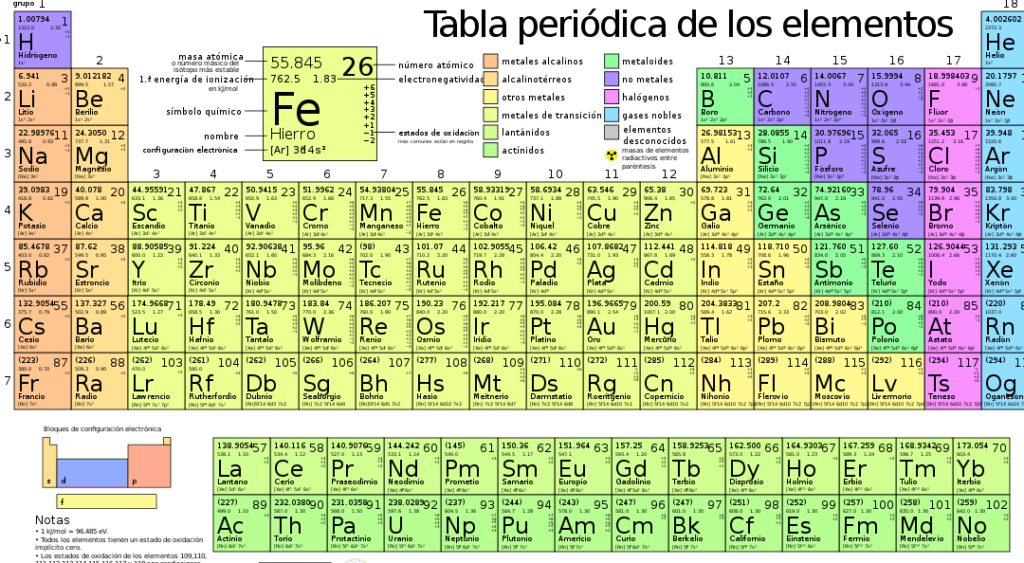 tabla de elementos quimicos