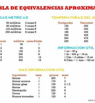 tabla de equivalencias de medidas