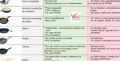 tipos de sartenes